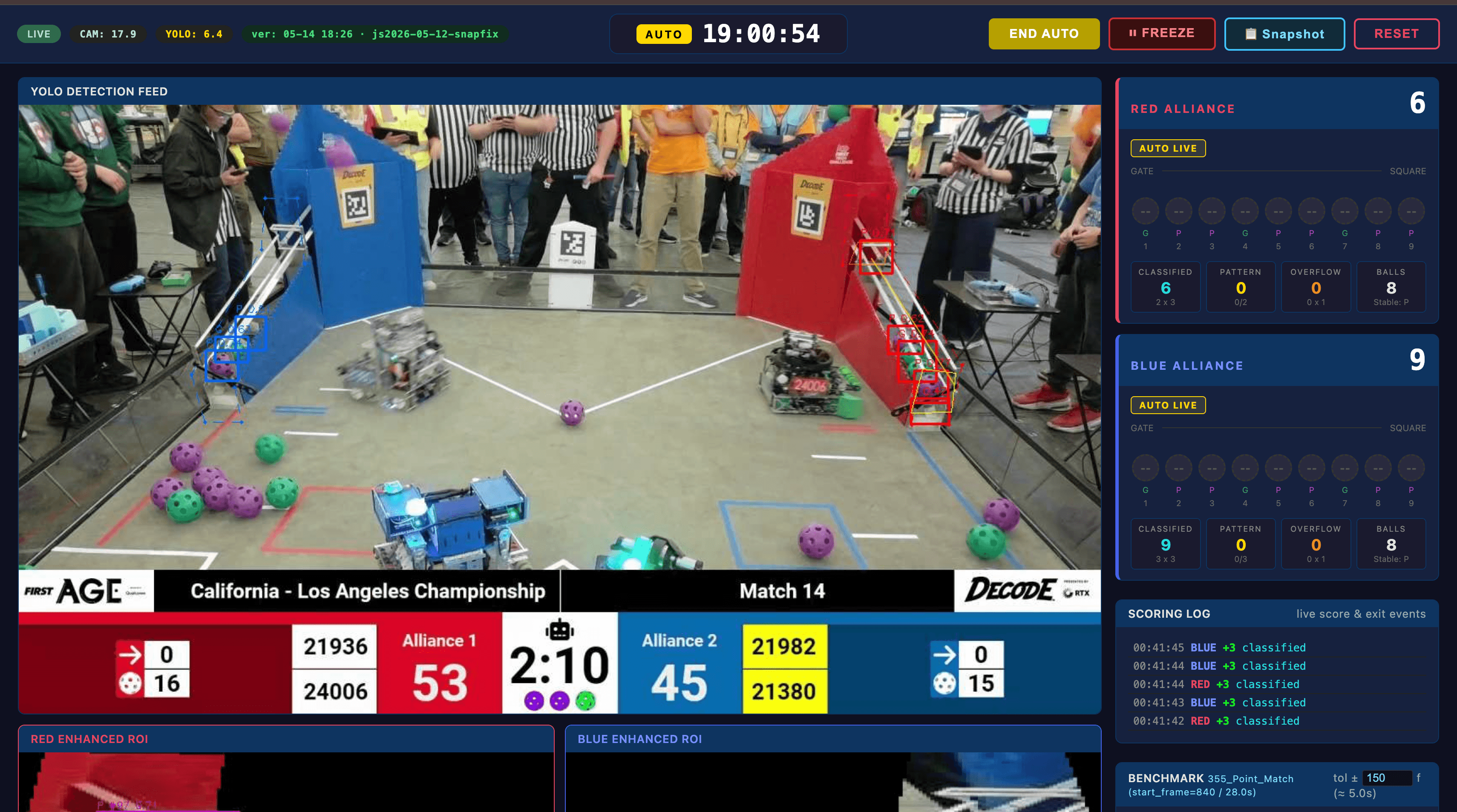 Overhead view of an FTC DECODE field